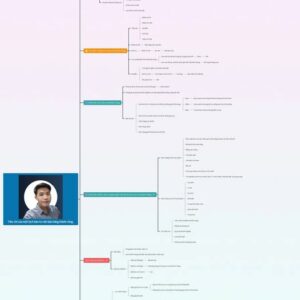 Mindmap chatbot tư vấn chăm sóc tự động