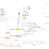 mindmap digital marketing và automation
