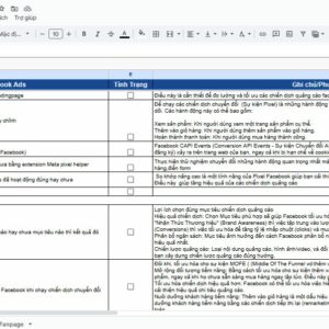 Checklist Tối Ưu Facebook Ads Và Fanpage Facebook
