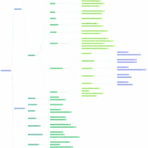 Mindmap Tối Ưu Tiktok Ads GMV Max