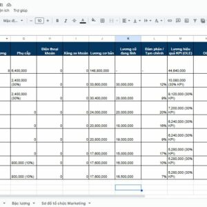 Template Cơ Chế Lương Thưởng & Giao Khoán Bộ Phận Marketing