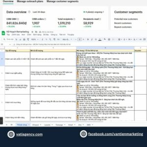Template Kế Hoạch Remarketing Đa Kênh