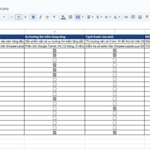 Checklist 21 Bước Tìm Sản Phẩm Kinh Doanh Online