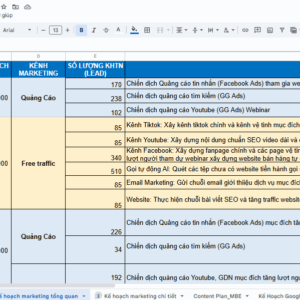 Template Kế Hoạch Digital Mareketing + Marketing Automation B2B