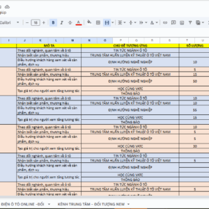 Template KẾ HOẠCH PHÁT TRIỂN YOUTUBE