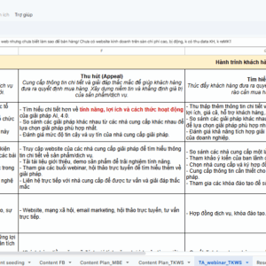 Template Kế Hoạch Content Marketing